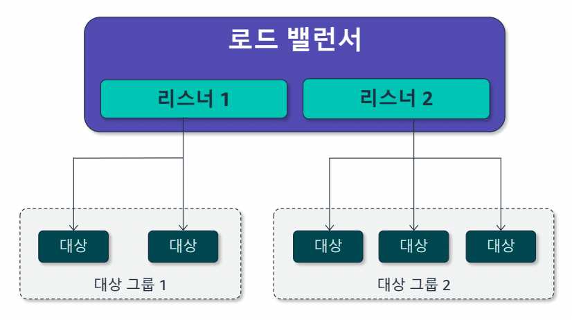 7. 모니터링 및 크기 조정-1689663707942.jpeg